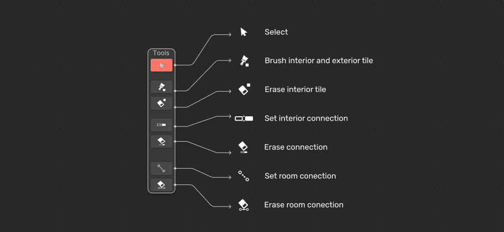 Interior layers tools